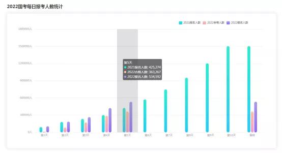 公考培训经营解析,公考培训如何持续盈利