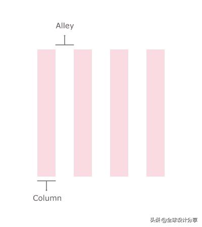 网格版式设计应用步骤,设计布局理论