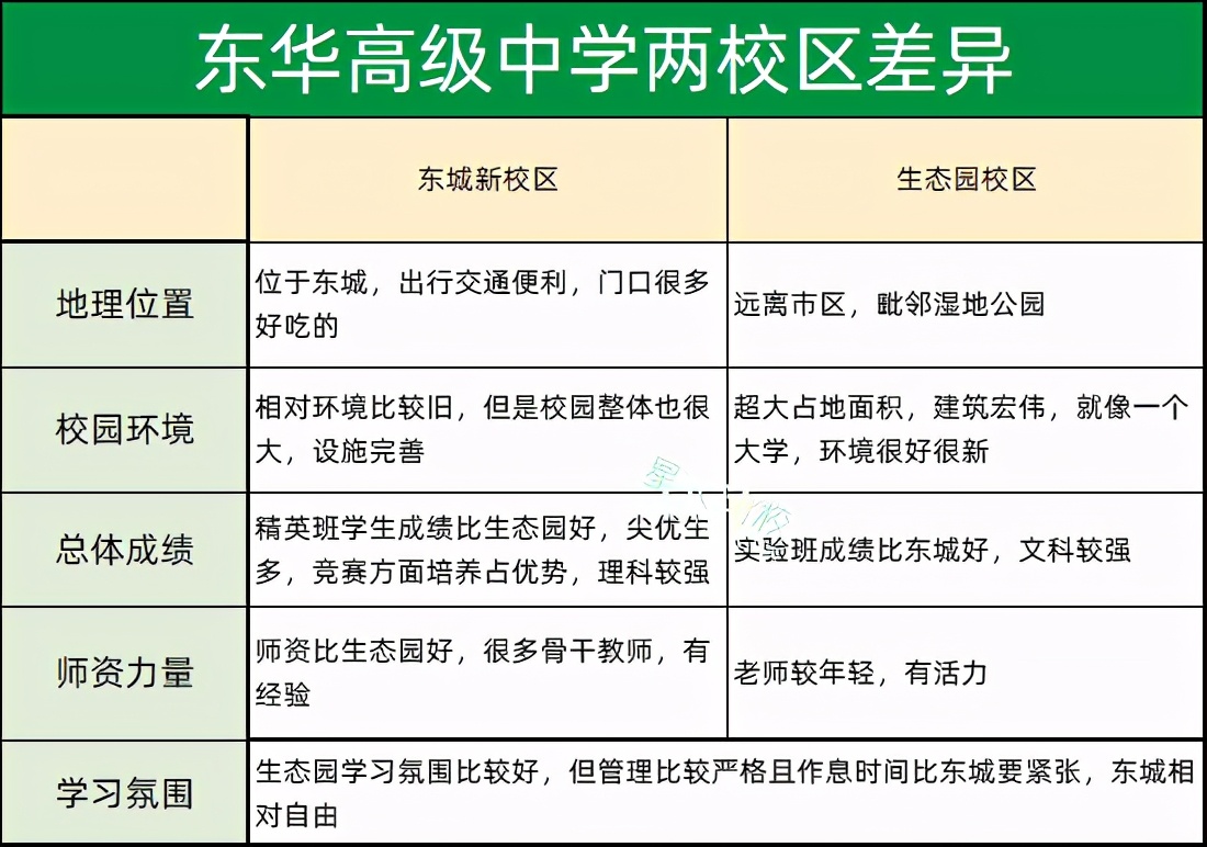 东莞东华高级中学是私立吗,东莞东华高级中学办学特点