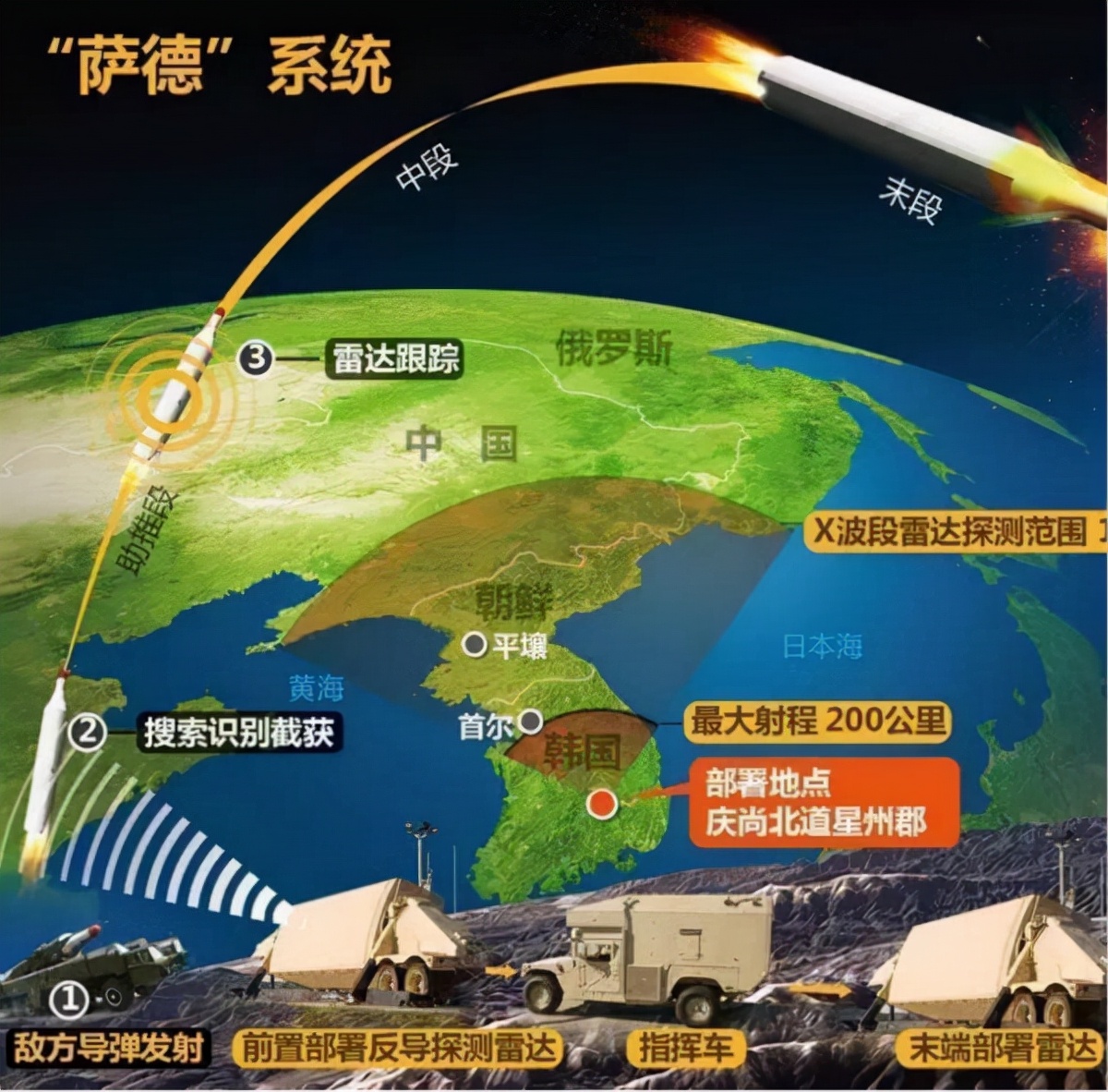 萨德真的很强吗?为何亚洲各国反对韩国部署?东风导弹能否攻破?