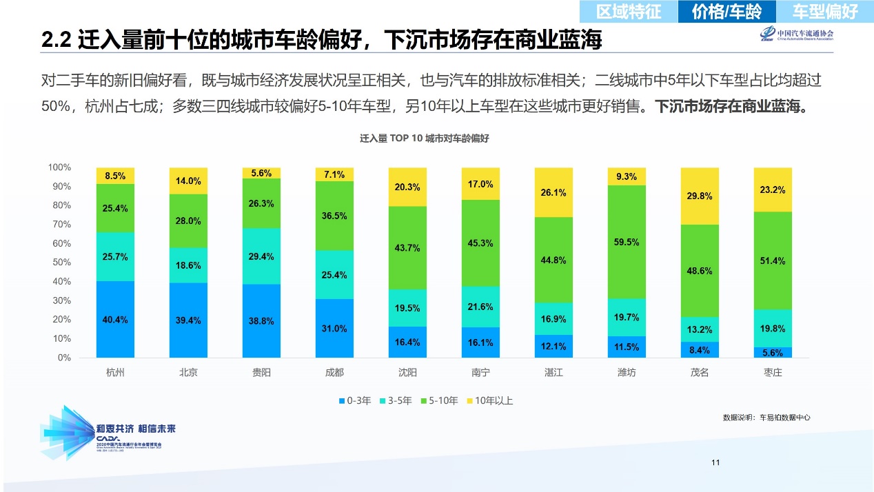 如何解决供需不匹配,解决网约车供需矛盾的方法