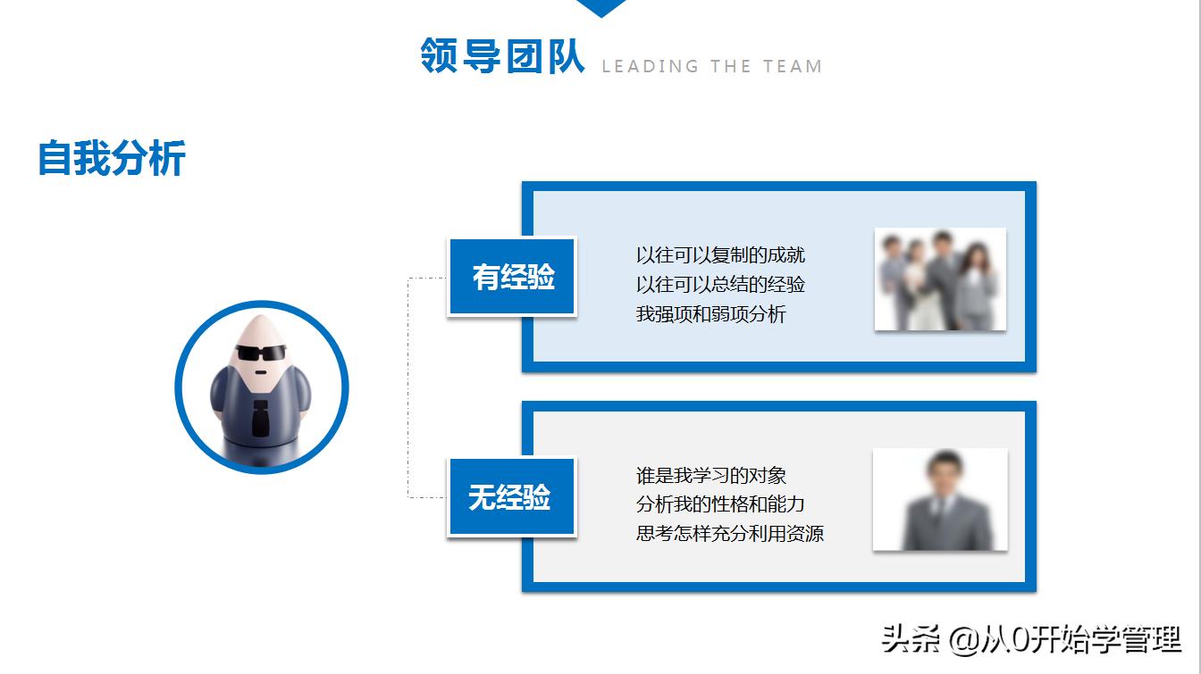 团队培养的技巧和方法ppt,如何培养团队意识ppt