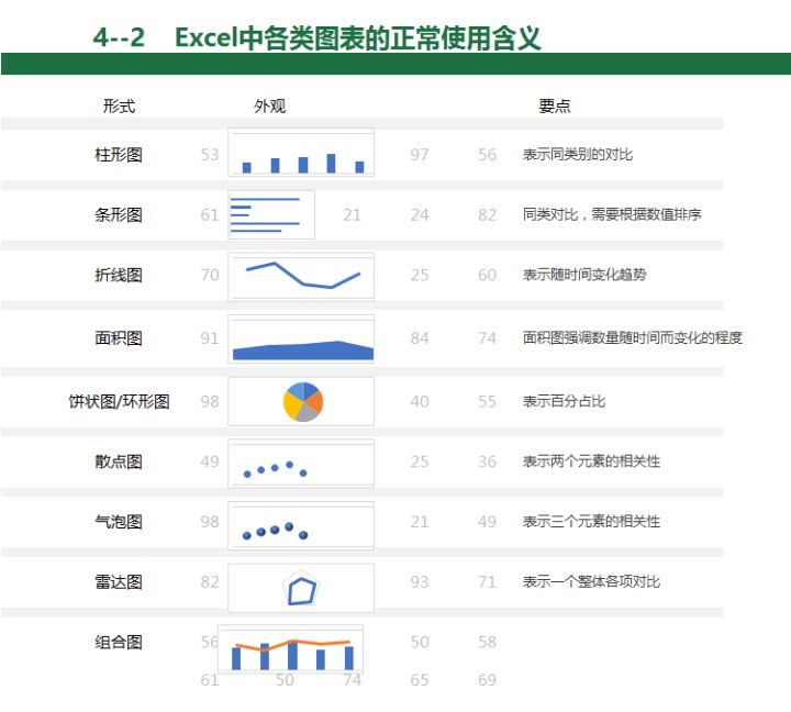 如何用excel制作盈亏平衡点图表,excel可视化动态图表如何制作