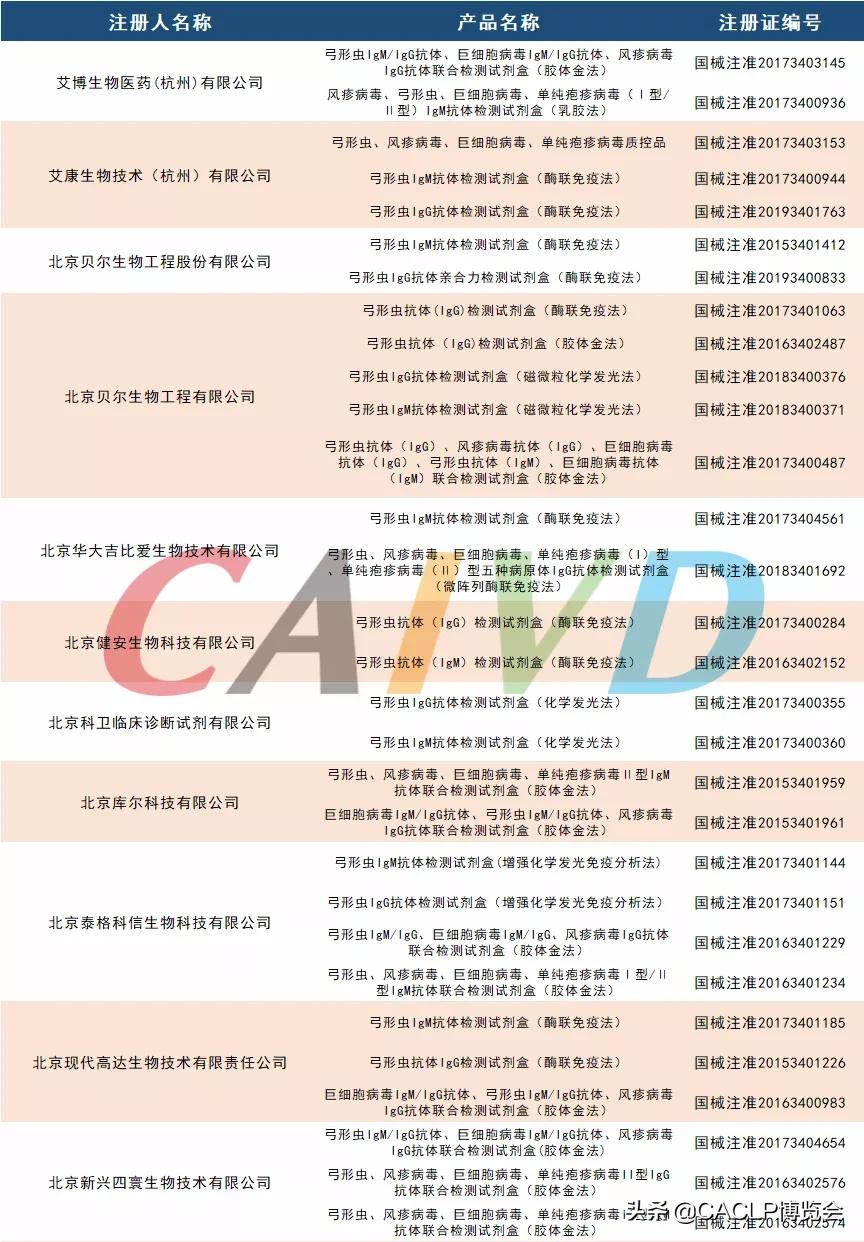 弓形虫检测试剂生产厂家,苏州弓形虫检测试剂兽用