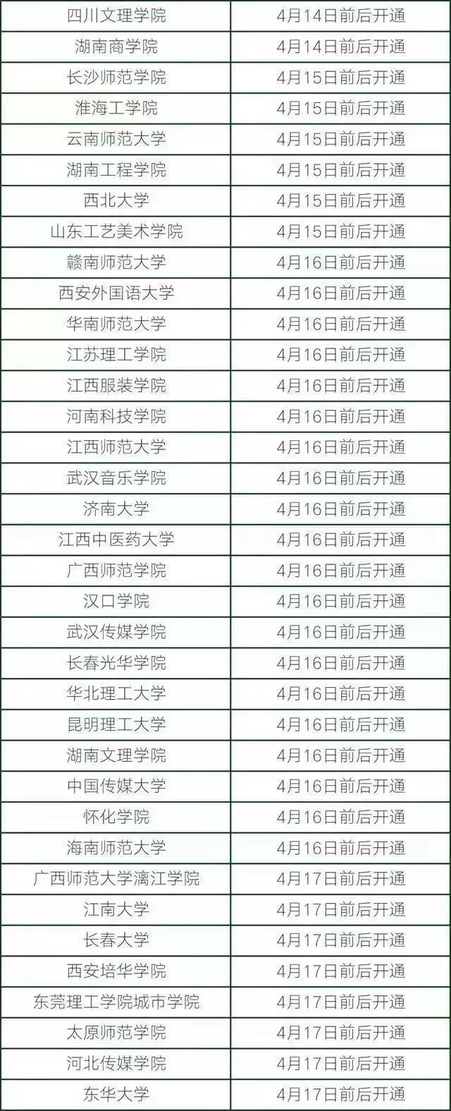 为什么查不到艺考成绩,艺考校考成绩