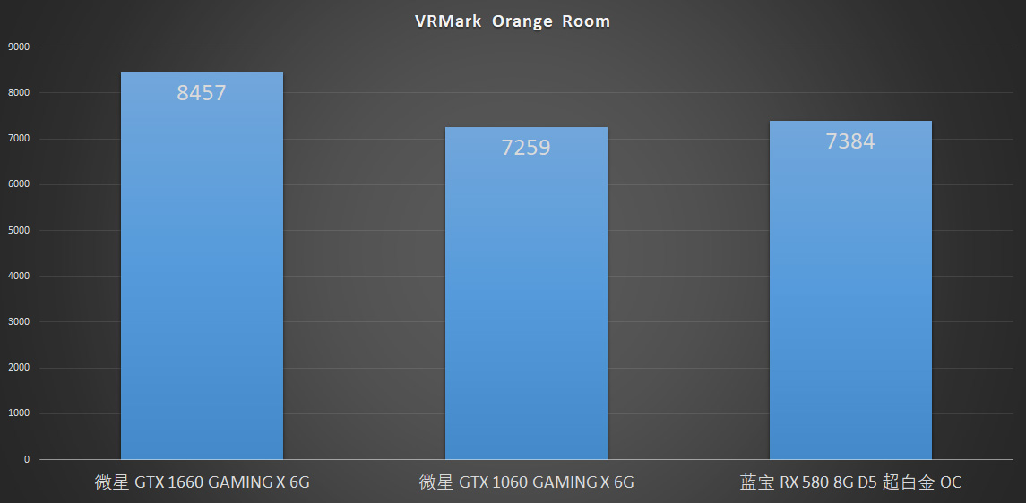 1500-2000元最值得推荐的显卡,2019年2000元性能最强显卡排行
