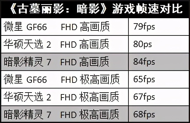 惠普暗影精灵r75800h中正评测,惠普暗影精灵711代i53060