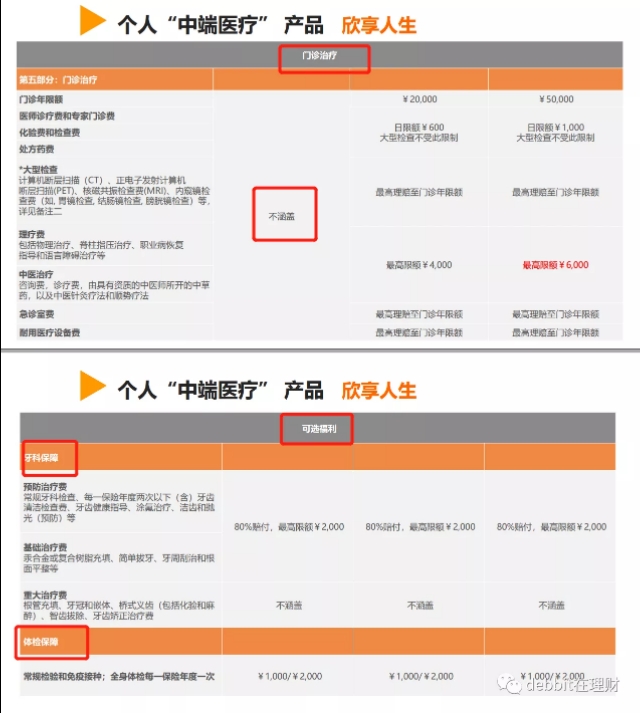 这么便宜的百万医疗险千万别忽视,医疗险真的买对了吗