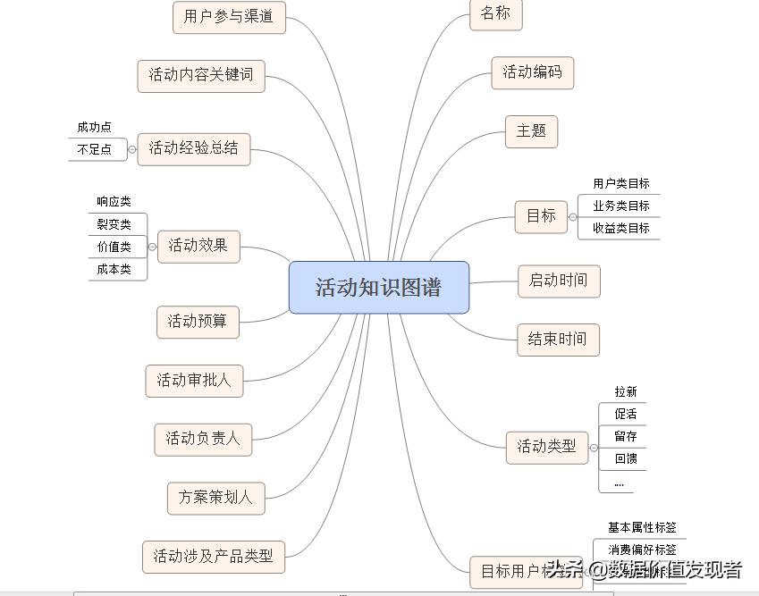 深度解析活动运营,活动运营数据分析方法