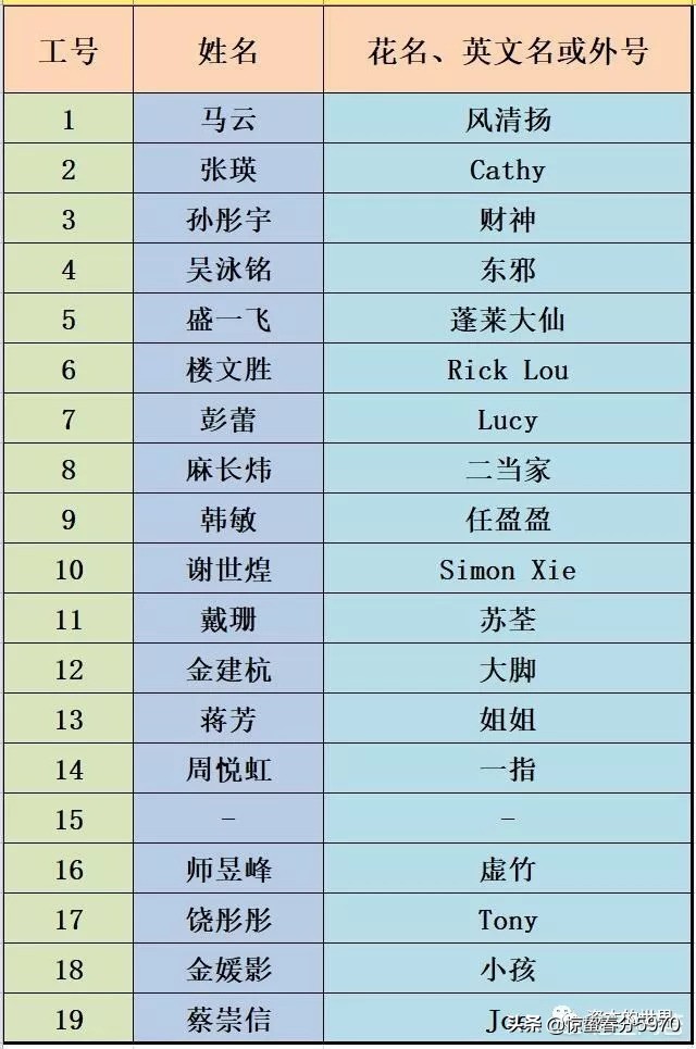 马云是偶然的成功吗,马云讲成功不是偶然