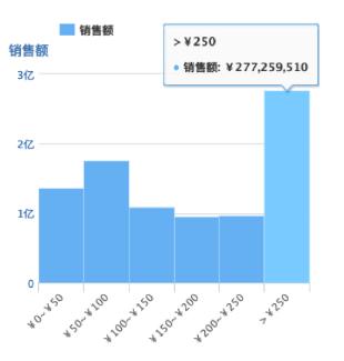千万不要和直男聊天,直男必买的七种口红