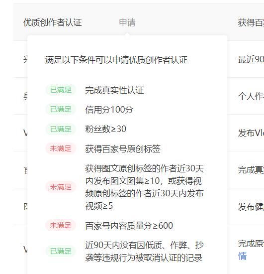 百家号权益的进阶之路，三分钟大盘点，新手作者快快收藏