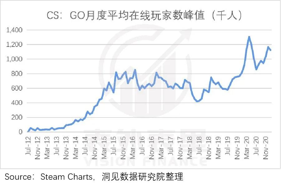 g胖steam掏钱打折,g胖跟steam什么关系