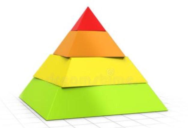 股票资金管理最简单的方法,做好财务资金管理