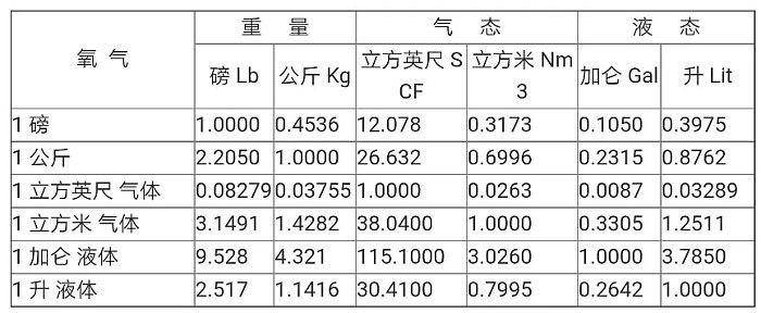 混合气体含量计算公式,标准气体配制计算公式