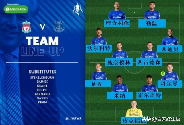 利物浦十大青训,默西塞德青训球员