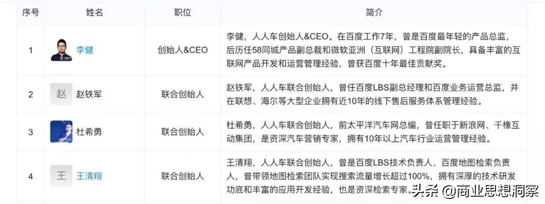 人人车破产了吗,人人车现在经营情况如何