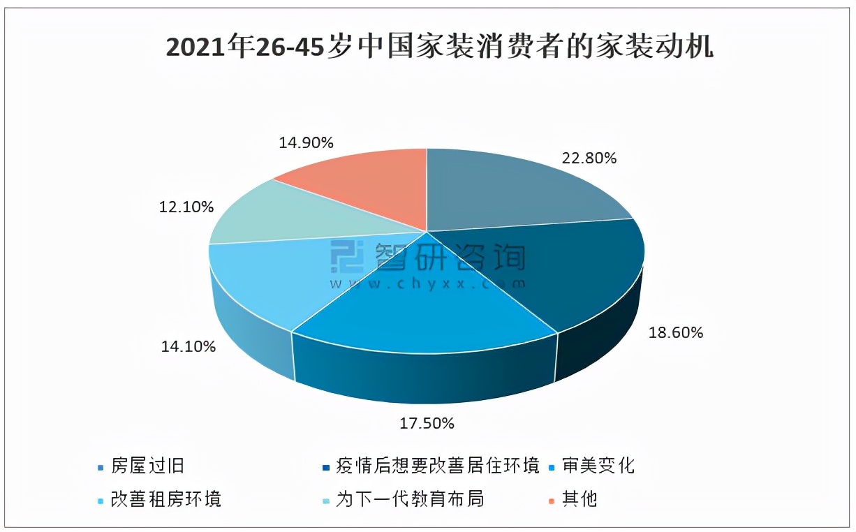 家装行业2024年趋势发展报告,2023年家装行业趋势国家权威