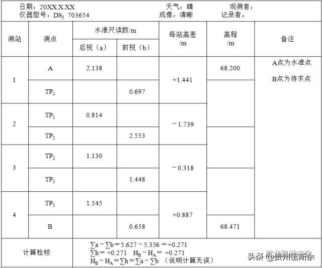 再也不盲目跑杆了，一次性搞懂水准测量+导线测量