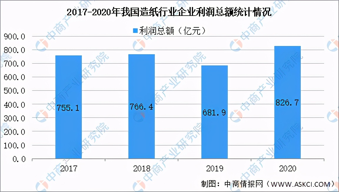 造纸行业市场结构分析,2021年造纸行业回顾