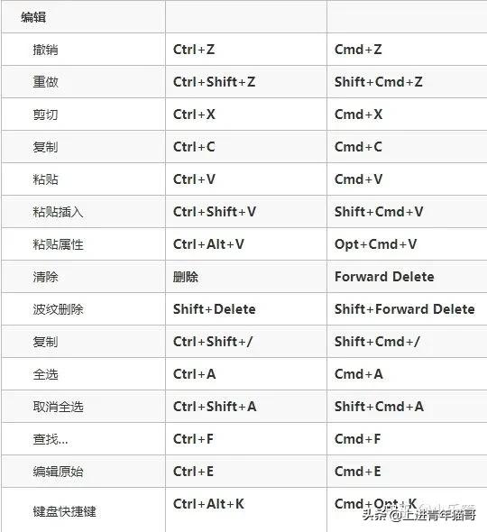 pr剪辑入门基础教程,pr剪辑入门基础教学