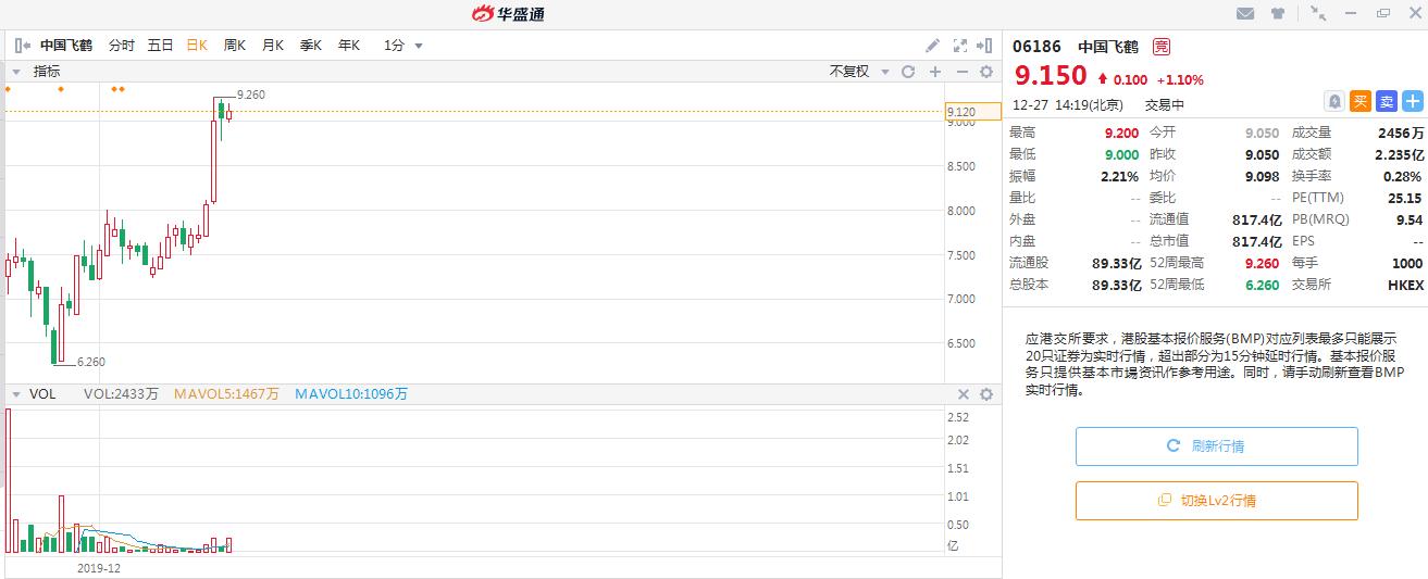 2023年已经翻十倍的牛股,估值翻一倍股价翻几倍