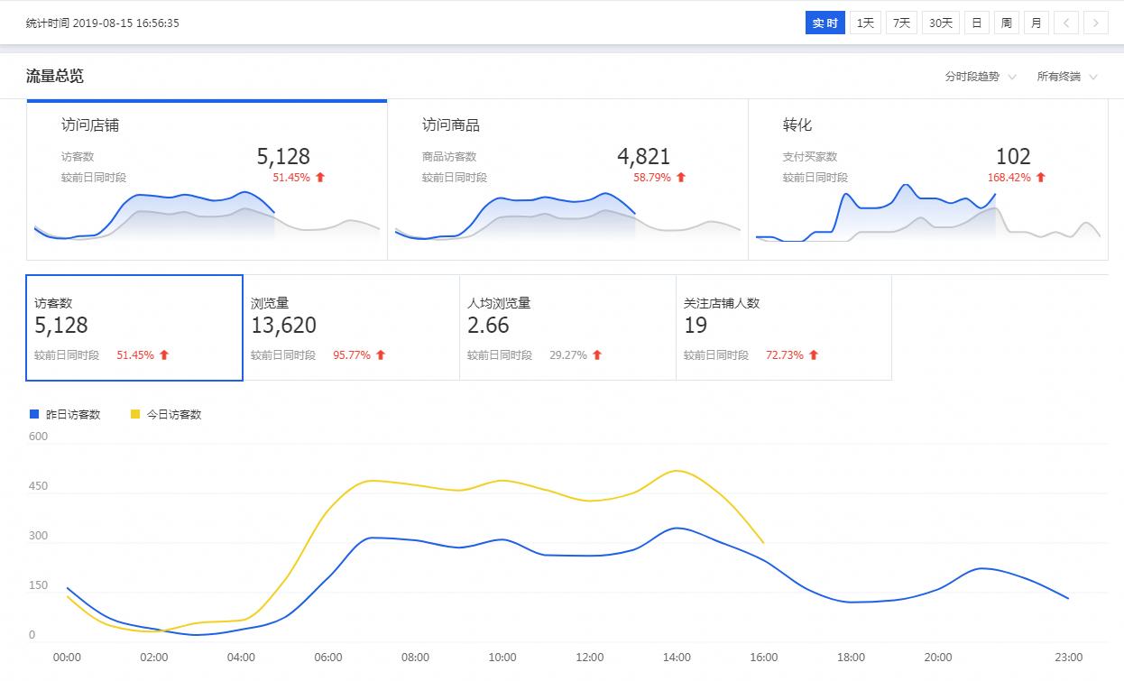 淘金币流量拉升手淘搜索玩法,淘金币引爆手淘流量