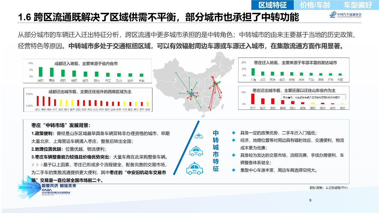 如何解决供需不匹配,解决网约车供需矛盾的方法
