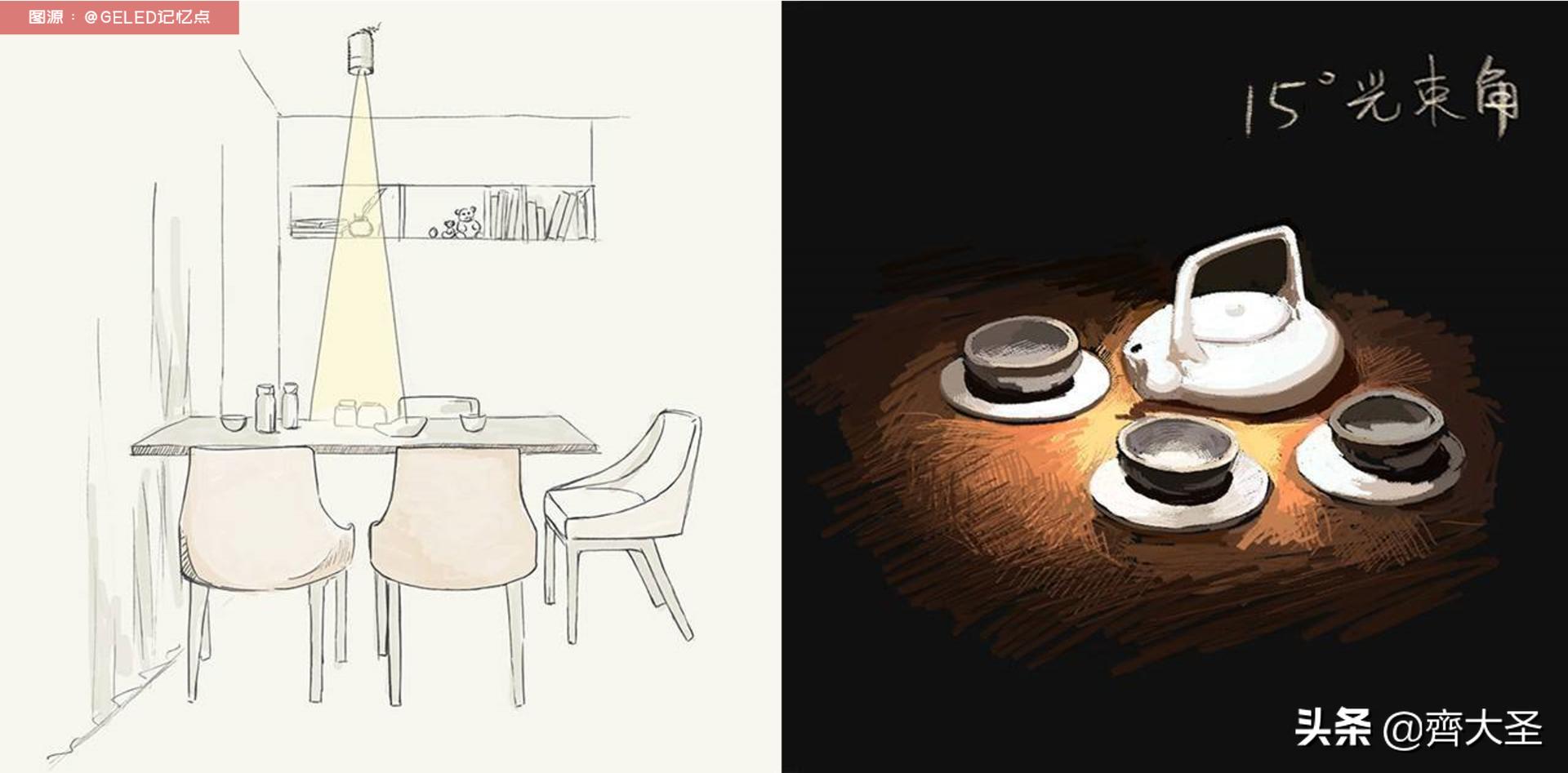 全屋灯具必买清单,全屋灯具选购攻略