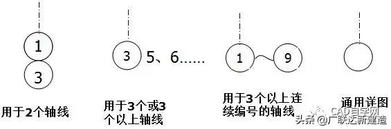 新手如何快速看懂施工图,如何快速看懂施工图