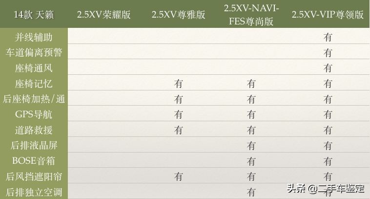 五分钟区别不同年款帕萨特,日产天籁各个版本区别