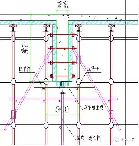 模板支撑施工工艺零基础讲解,高大模板支撑工程搭设高度