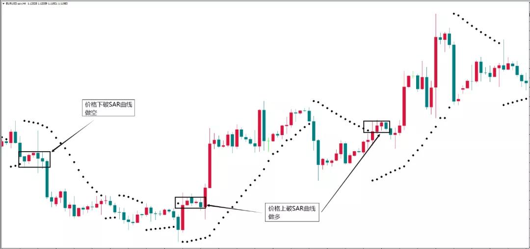 如何用sar指标准确把握买点,股市大讲堂sar指标视频教程