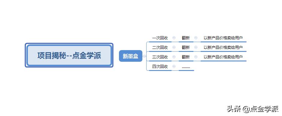 被人忽视的赚钱项目,被忽略的创业小项目
