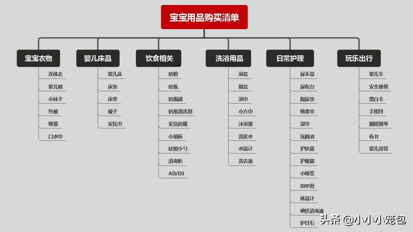 新生儿孕妇用品清单,新生儿必备用品清单表格