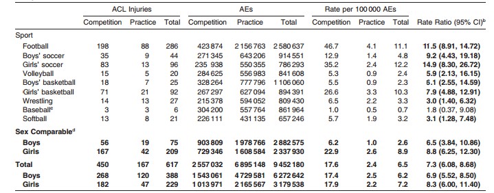 辟谣深蹲真的伤膝盖吗,谣言深蹲不过脚尖