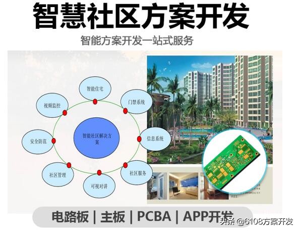 社区服务站管理系统app,智慧社区管理系统平台简介视频