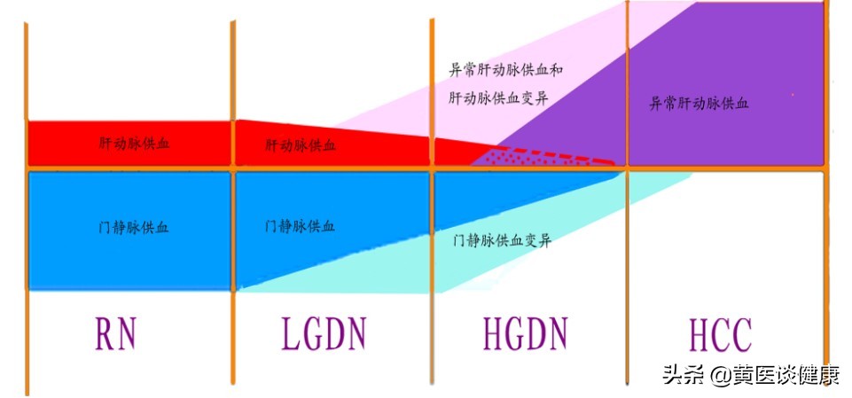 乙肝引起的肝结节需要住院治疗,肝硬化结节肝功能正常要紧吗
