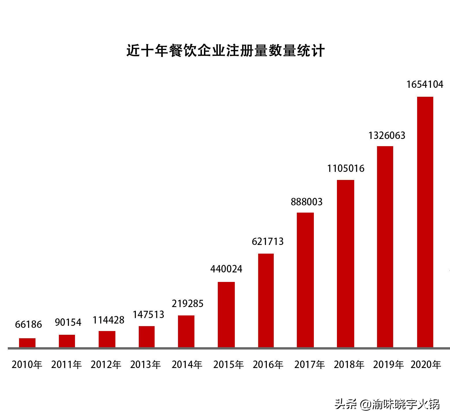 开火锅店的经营技巧餐饮小白,开火锅店如何挣钱