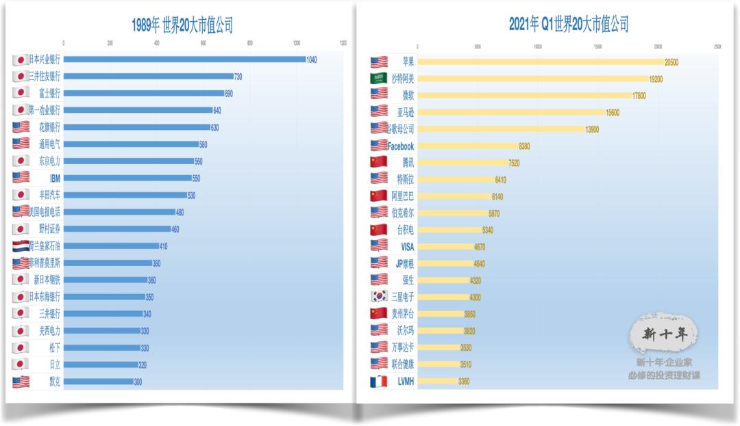 房地产好还是汽车销售好,房地产还是支柱产业吗
