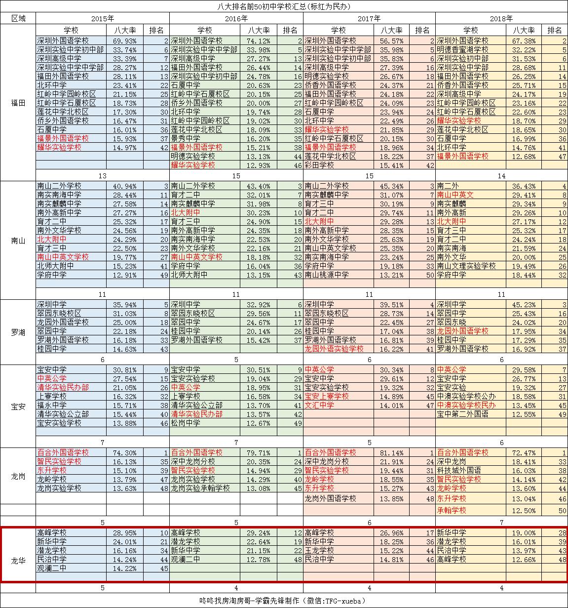 想要在深圳买房,想要三房离学校近的房子