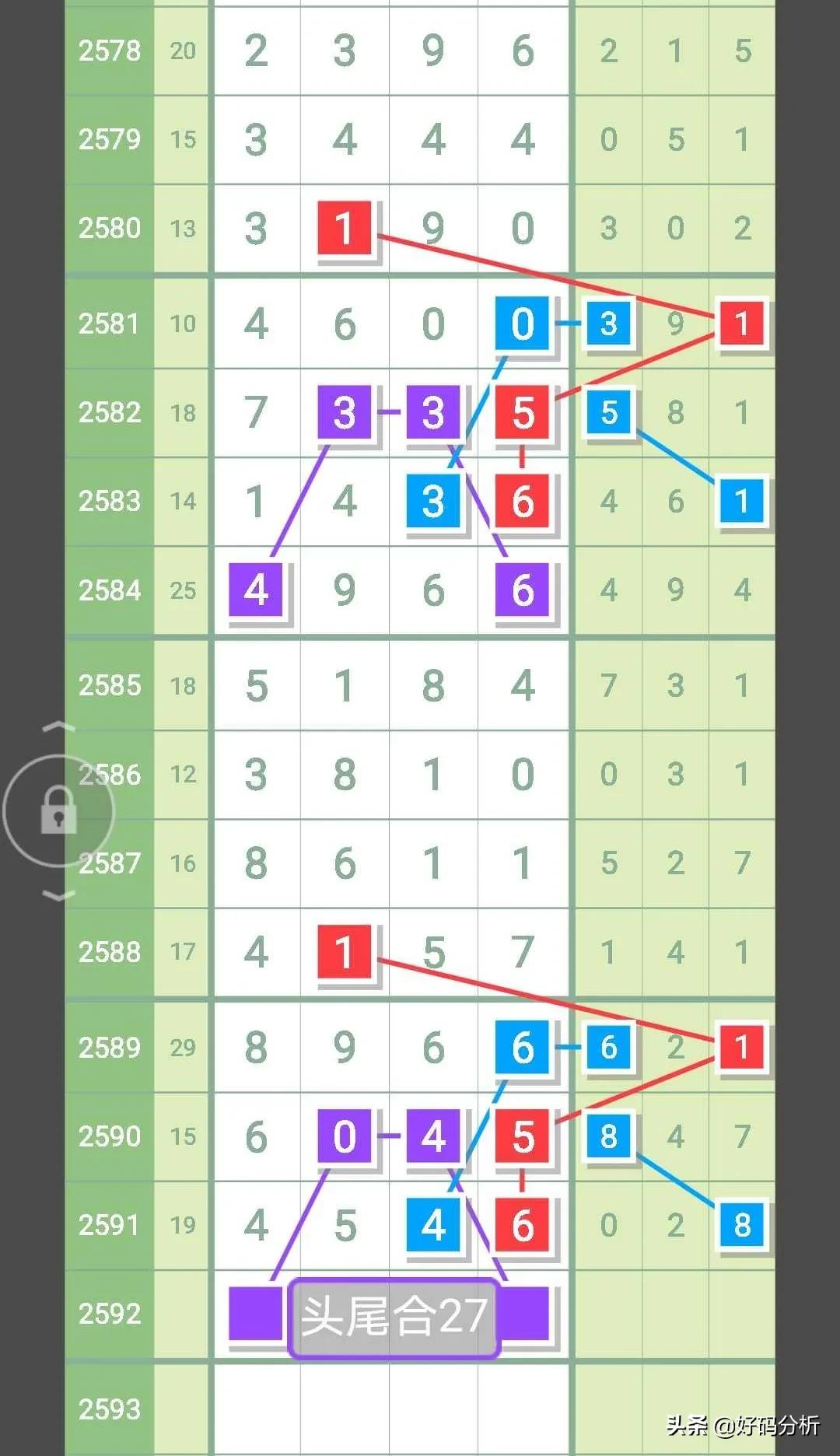 6月5日七星彩头尾预测,第2590期七星彩头尾预测
