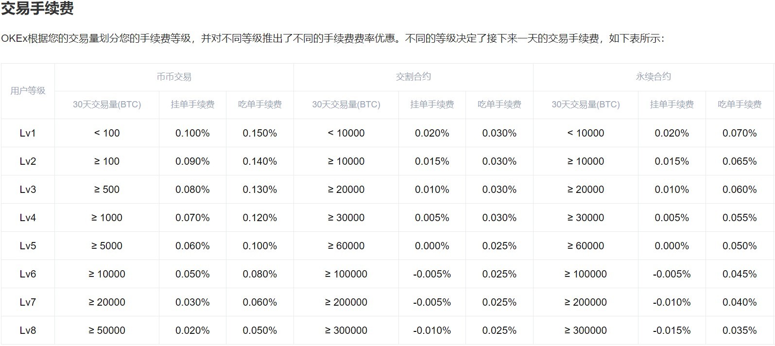 bakkt最近的消息,bakkt期货交易平台