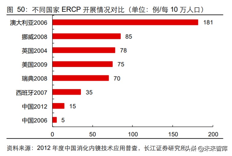 2024年医药行业投资策略报告,2019年医药投资策略格局