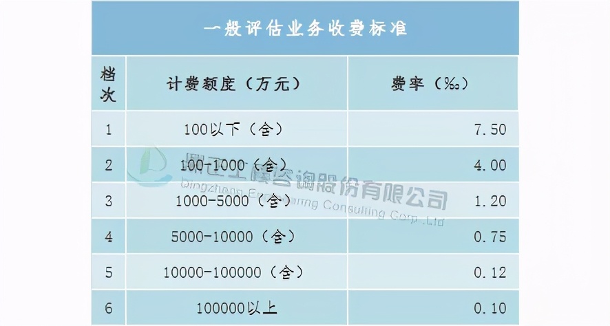 全过程工程造价咨询收费标准,全过程造价咨询服务收费怎么算