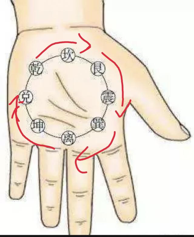 小孩积食发烧推拿手法及示意图,小儿积食内热推拿手法视频教程