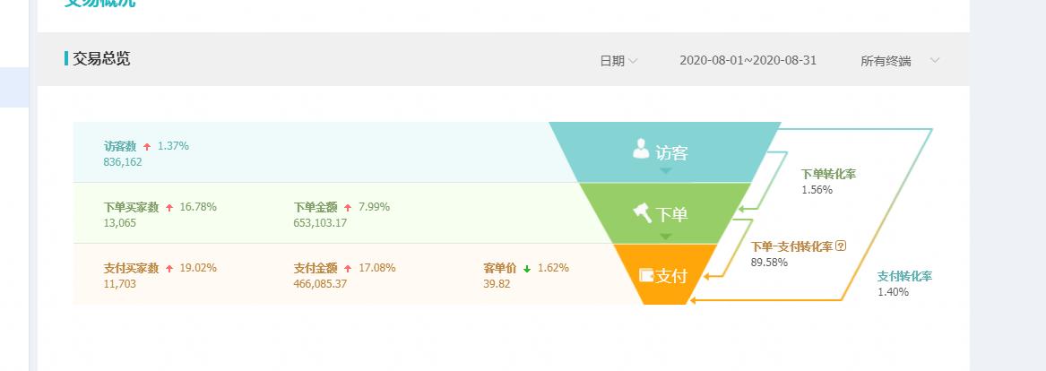 左手拿完倒右手,空手也能套白狼,这种电商操作可还行?