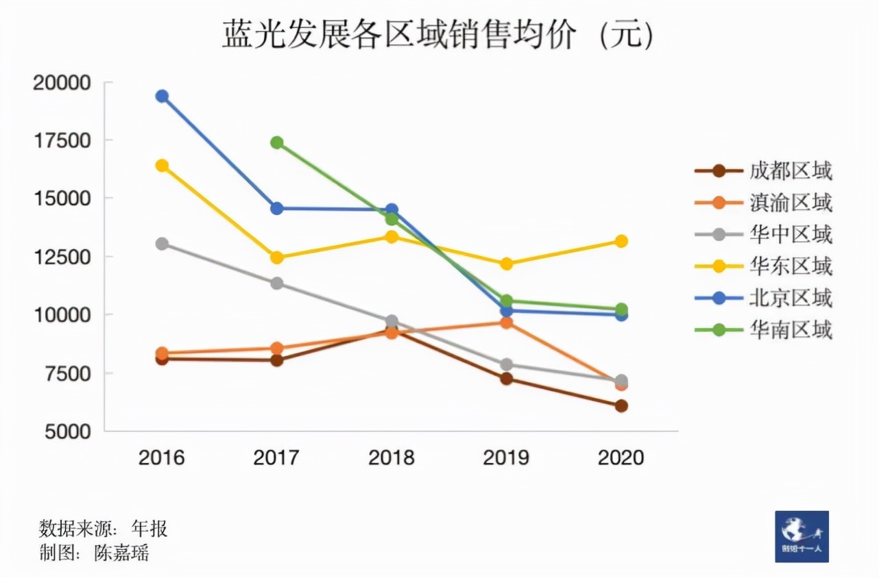 四川蓝光地产集团最新消息,四川蓝光地产最新状况
