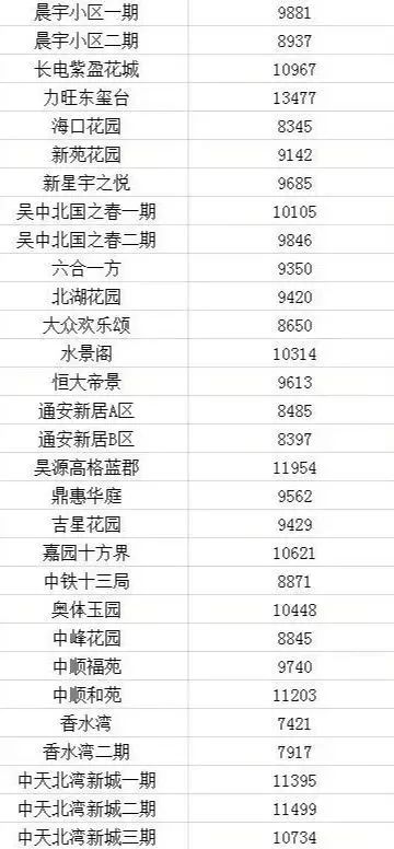 2021长春房价下跌最惨小区名单,长春龙翔国际观邸2021年房价