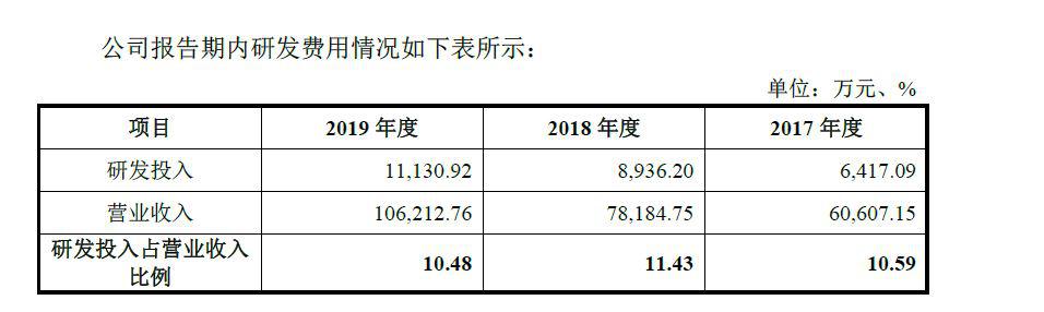 天阳科技未来五年估值,天阳科技有潜力吗